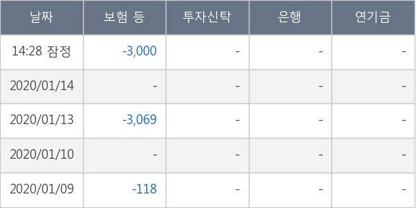 대유에이텍