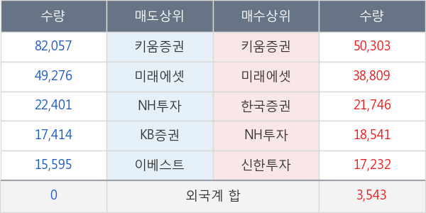 크라운해태홀딩스