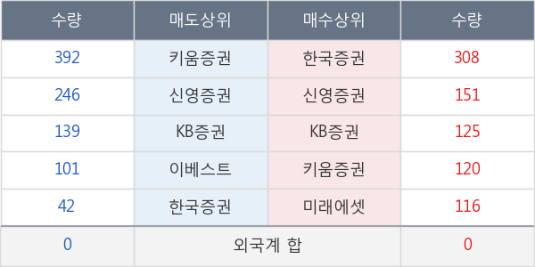 신원우