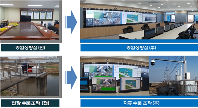 ▲스마트 하천관리시스템 적용 사례(아산시). 자료=국토교통부.