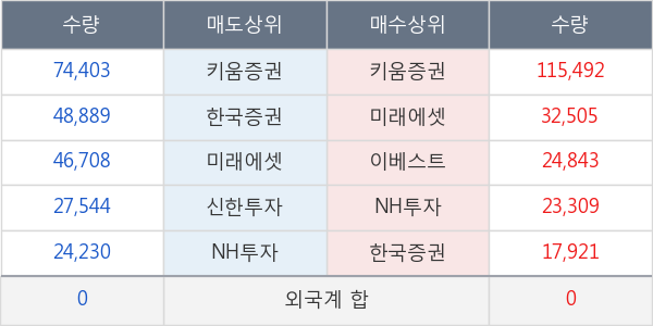 우리들휴브레인