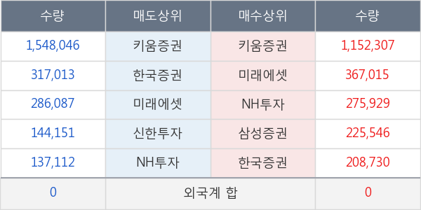 남선알미늄