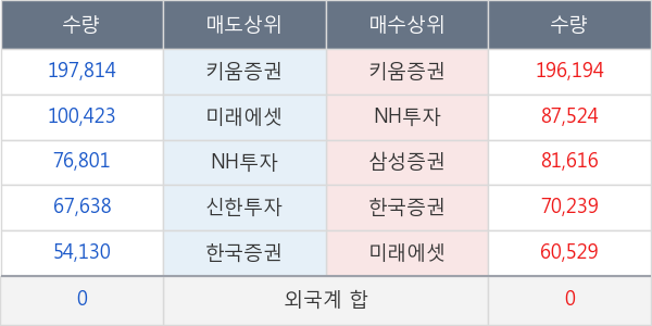 대호에이엘