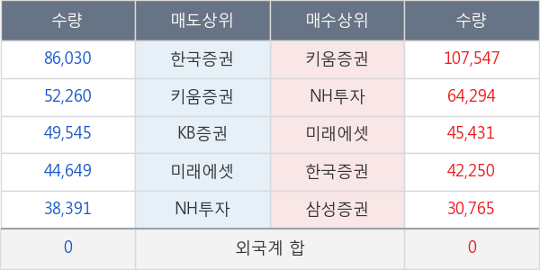 미래SCI