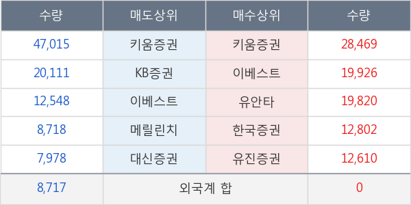 현대공업