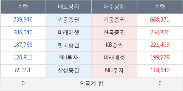 세화피앤씨