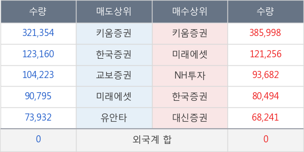 한화에스비아이스팩