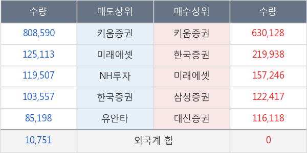 까뮤이앤씨