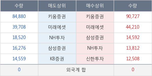 센트랄모텍