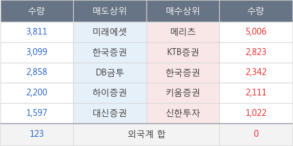 태영건설우