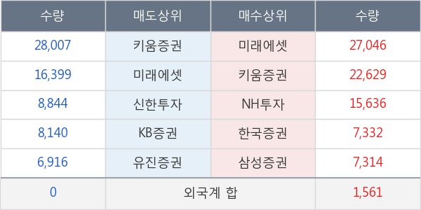 세종공업