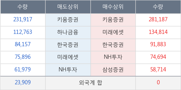 남성