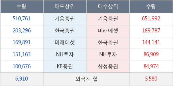 대성창투