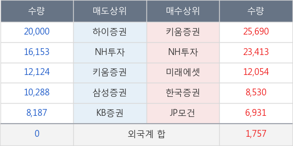 TS인베스트먼트