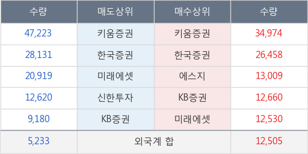 웰바이오텍