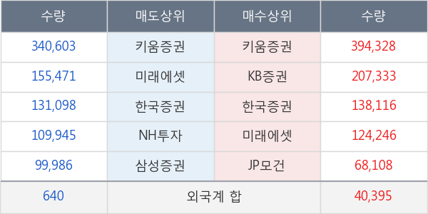 디에이테크놀로지