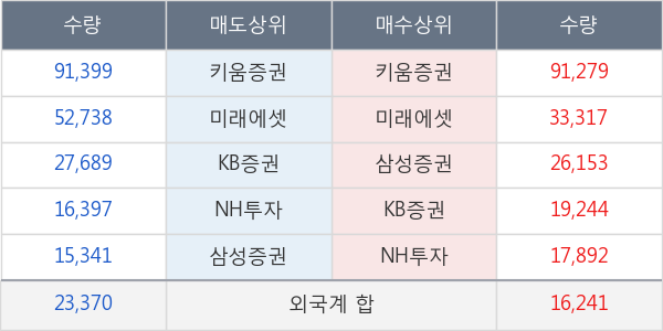 쌍용차