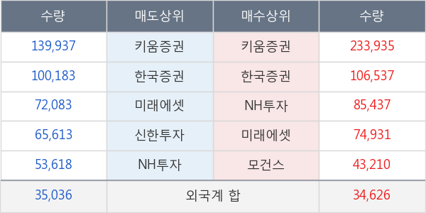 아가방컴퍼니