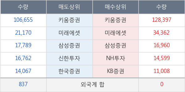 메가스터디