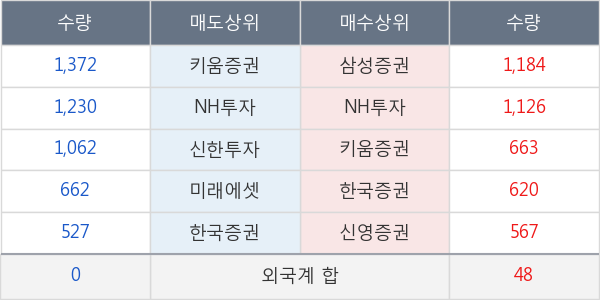 진흥기업2우B