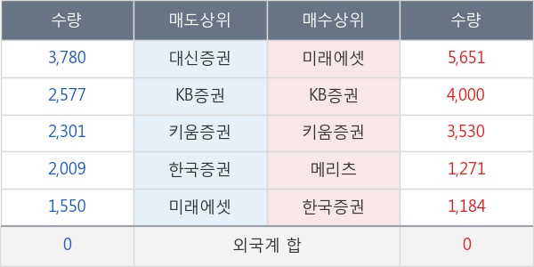 핸즈코퍼레이션