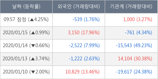 코리아오토글라스