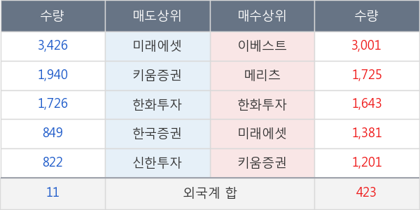 신세계 I &C