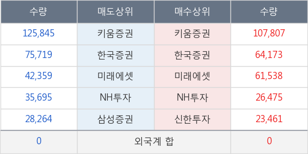 화신테크