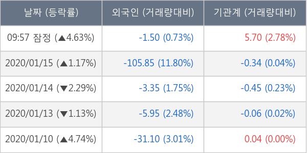 에이프로젠제약