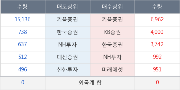 한국정보공학