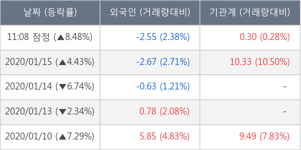 포인트엔지니어링