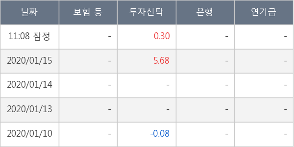 포인트엔지니어링