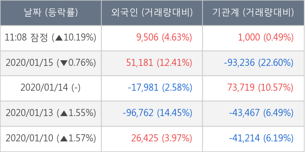 셀트리온헬스케어