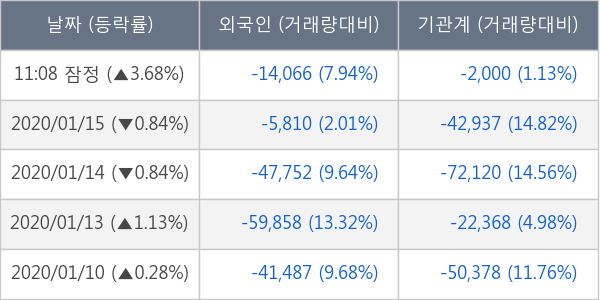 셀트리온