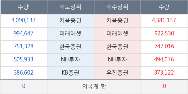 파루