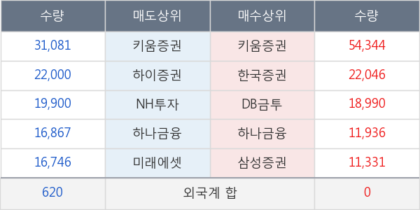 갤럭시아에스엠