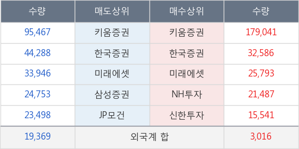 바이오톡스텍