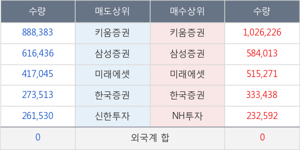 ITX엠투엠