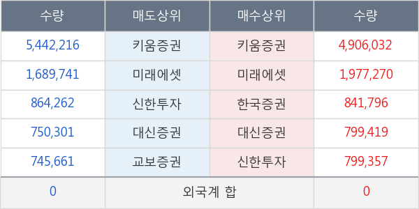 큐로홀딩스