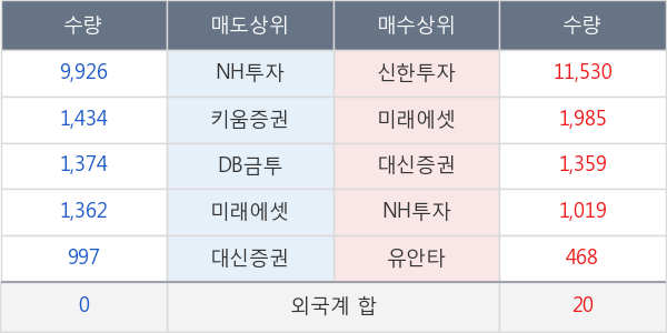 대구백화점