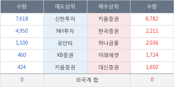 우진플라임