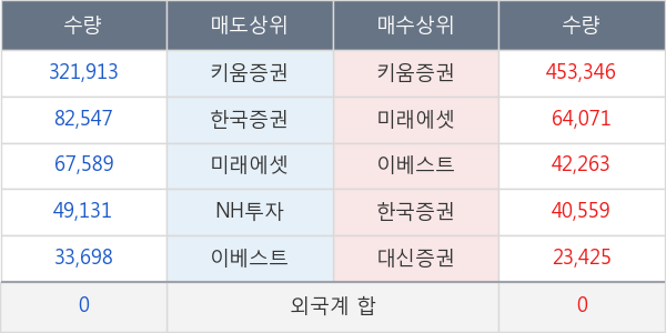 케이씨티