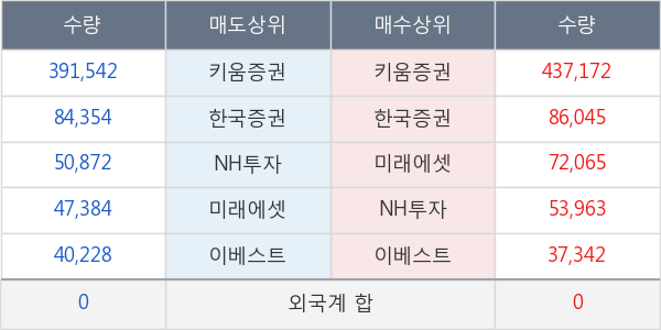 한화에스비아이스팩