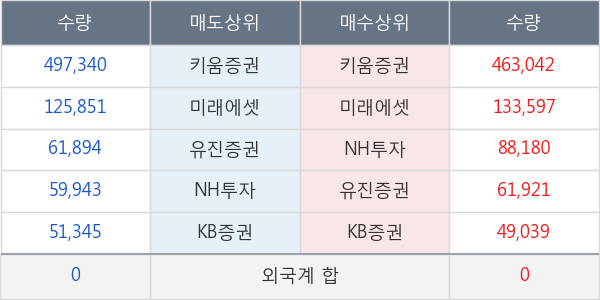 까스텔바작