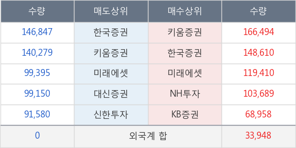 대호에이엘