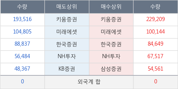 진양제약