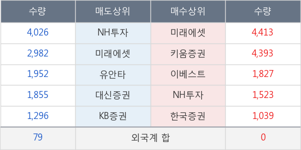 에이스침대