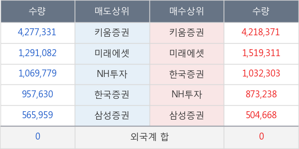 남선알미늄