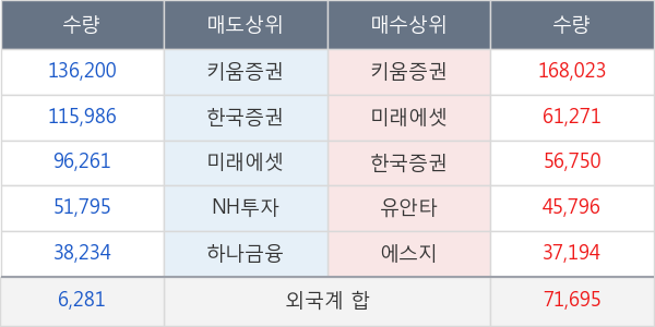 일진홀딩스