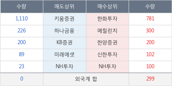 시디즈